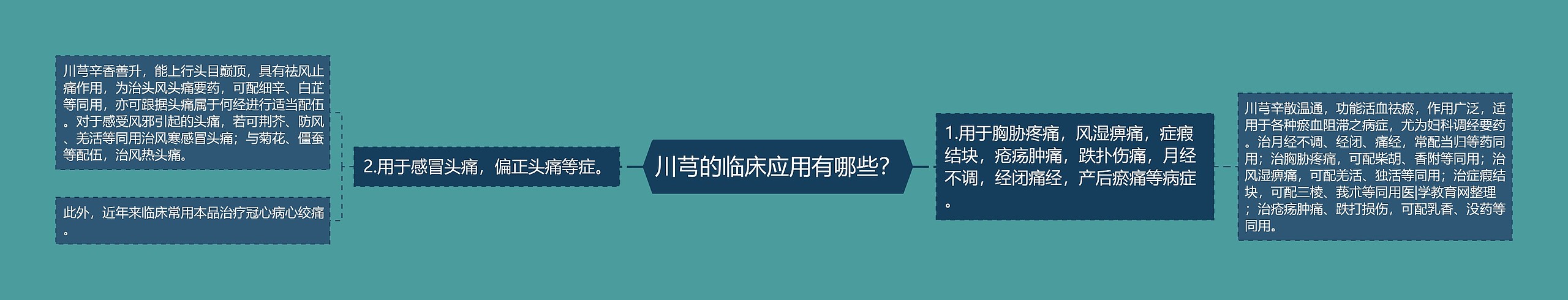 川芎的临床应用有哪些? 川芎的临床应用有哪些?