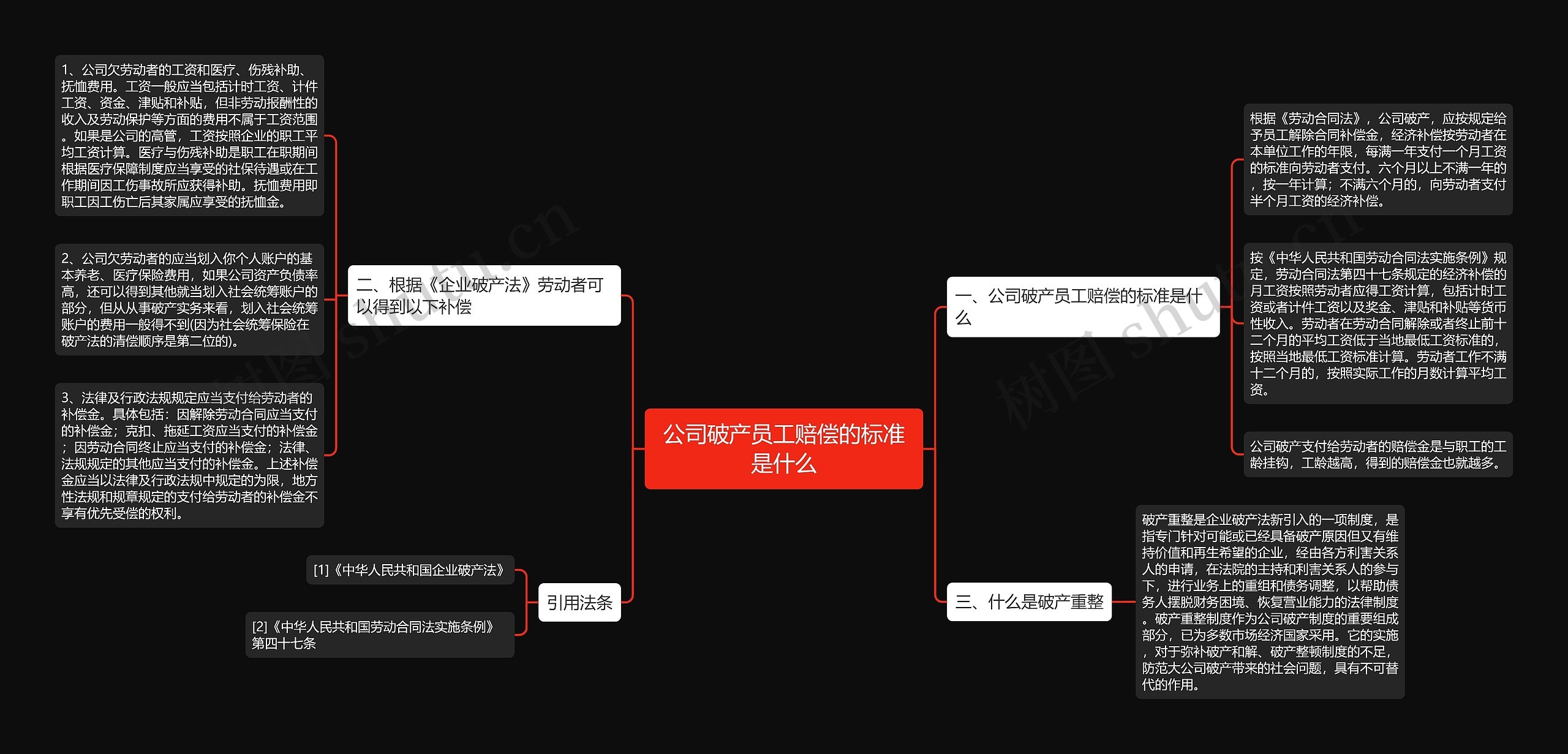公司破产员工赔偿的标准是什么思维导图