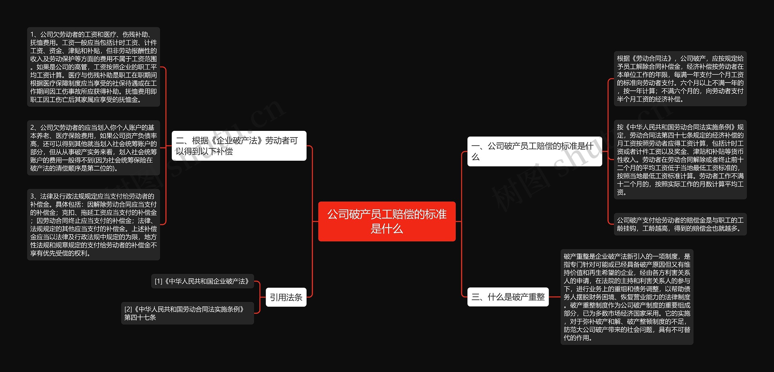 公司破产员工赔偿的标准是什么 公司破产员工赔偿的标准是什么
