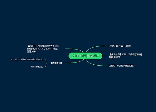 盆架树来源|主治|用法