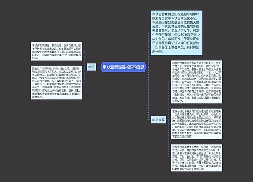 甲状舌管囊肿基本信息