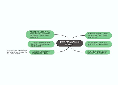 如何进行肠结核的临床诊断与鉴别？