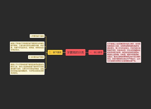 牙菌斑的分类