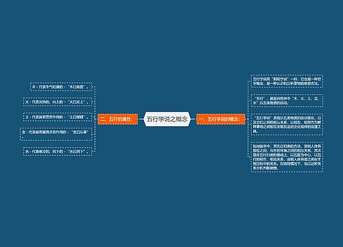 五行学说之概念