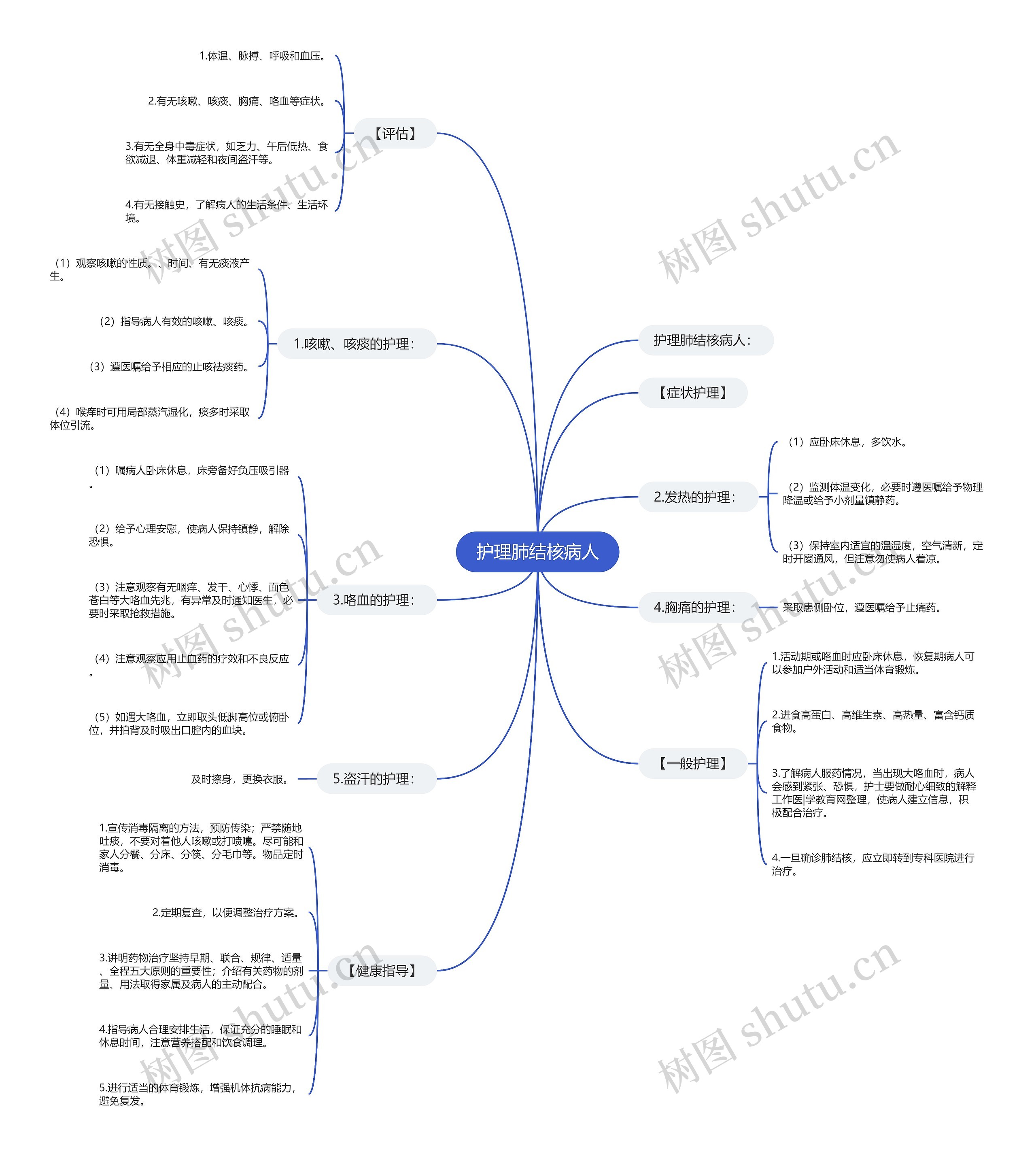 护理肺结核病人 护理肺结核病人