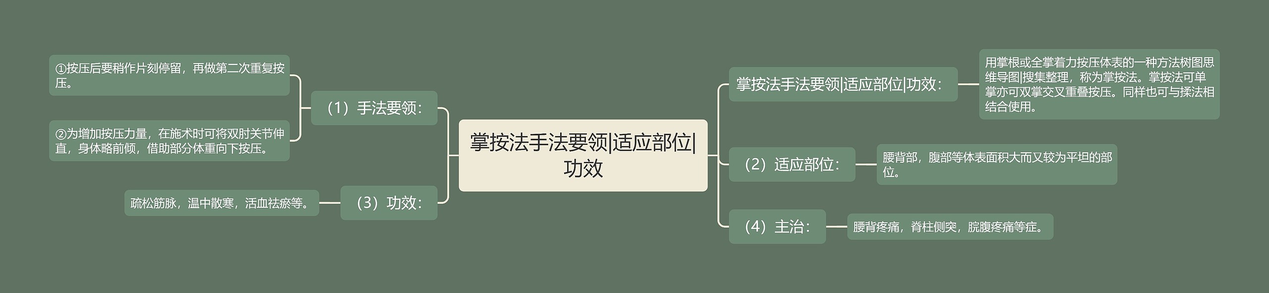 掌按法手法要领|适应部位|功效 掌按法手法要领|适应部位|功效