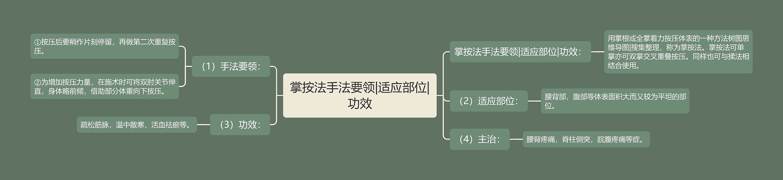 掌按法手法要领|适应部位|功效思维导图
