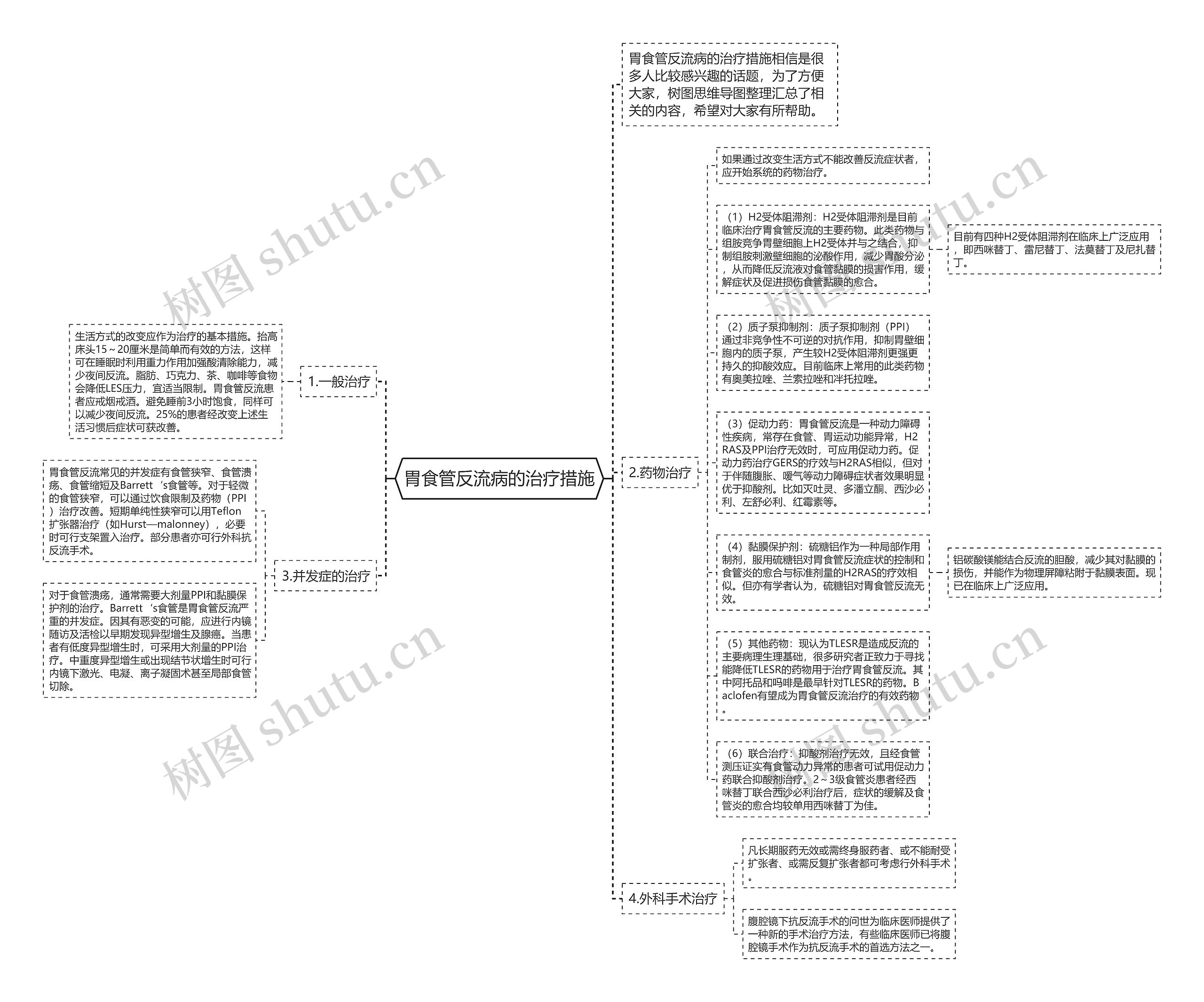 胃食管反流病的治疗措施思维导图