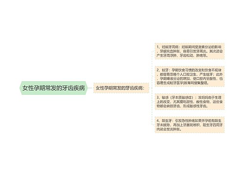 女性孕期常发的牙齿疾病