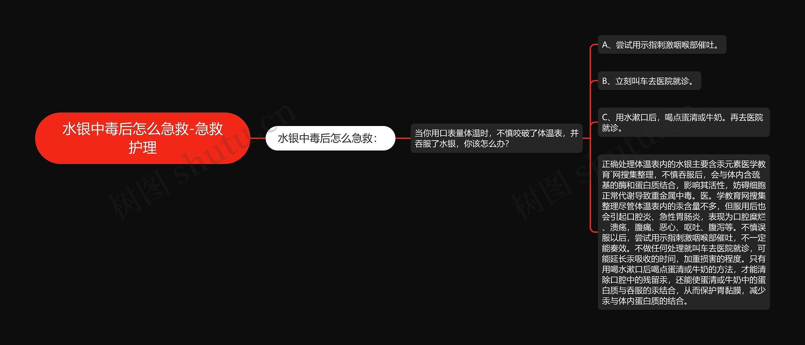 水银中毒后怎么急救-急救护理