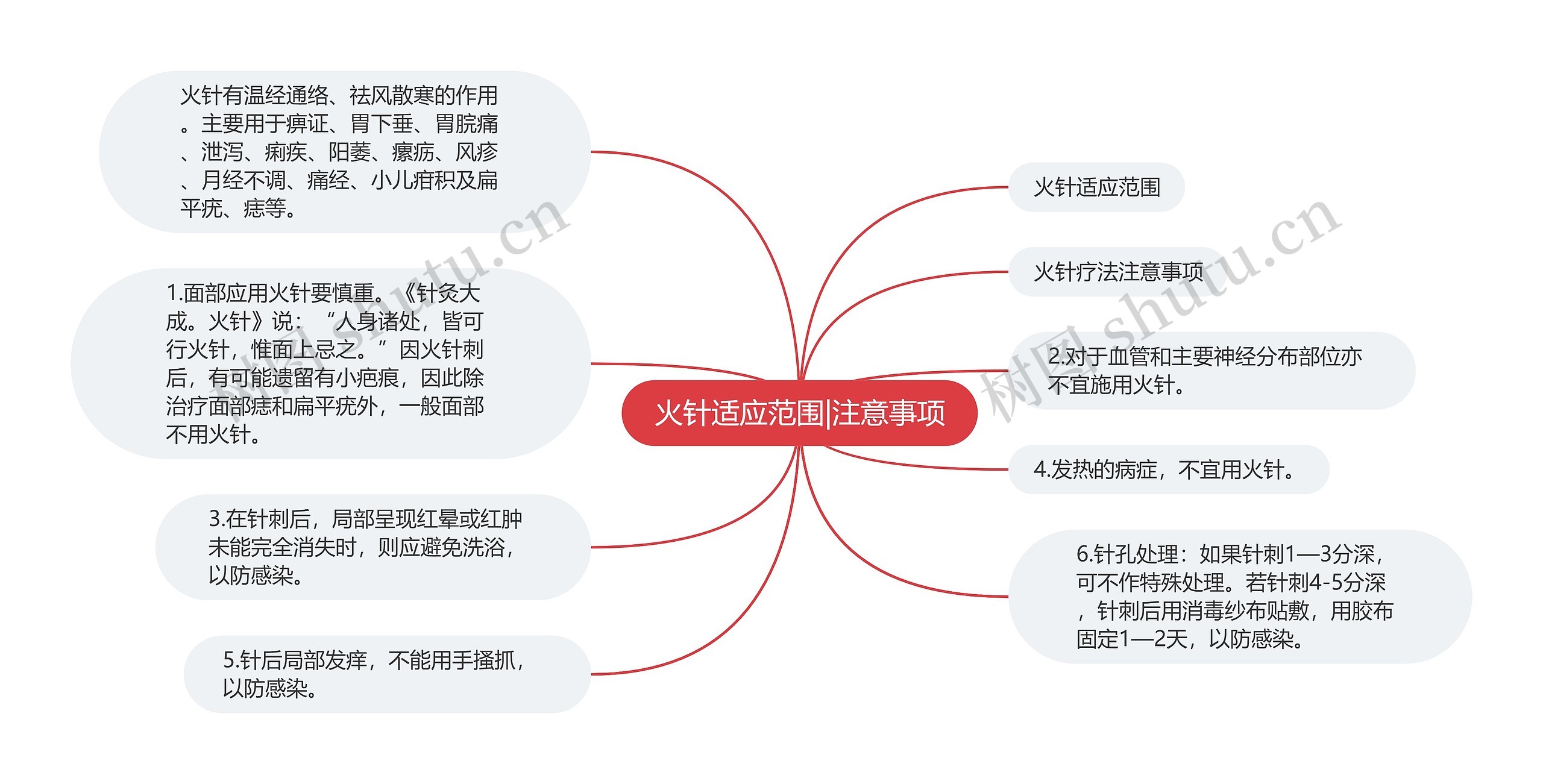 火针适应范围|注意事项思维导图