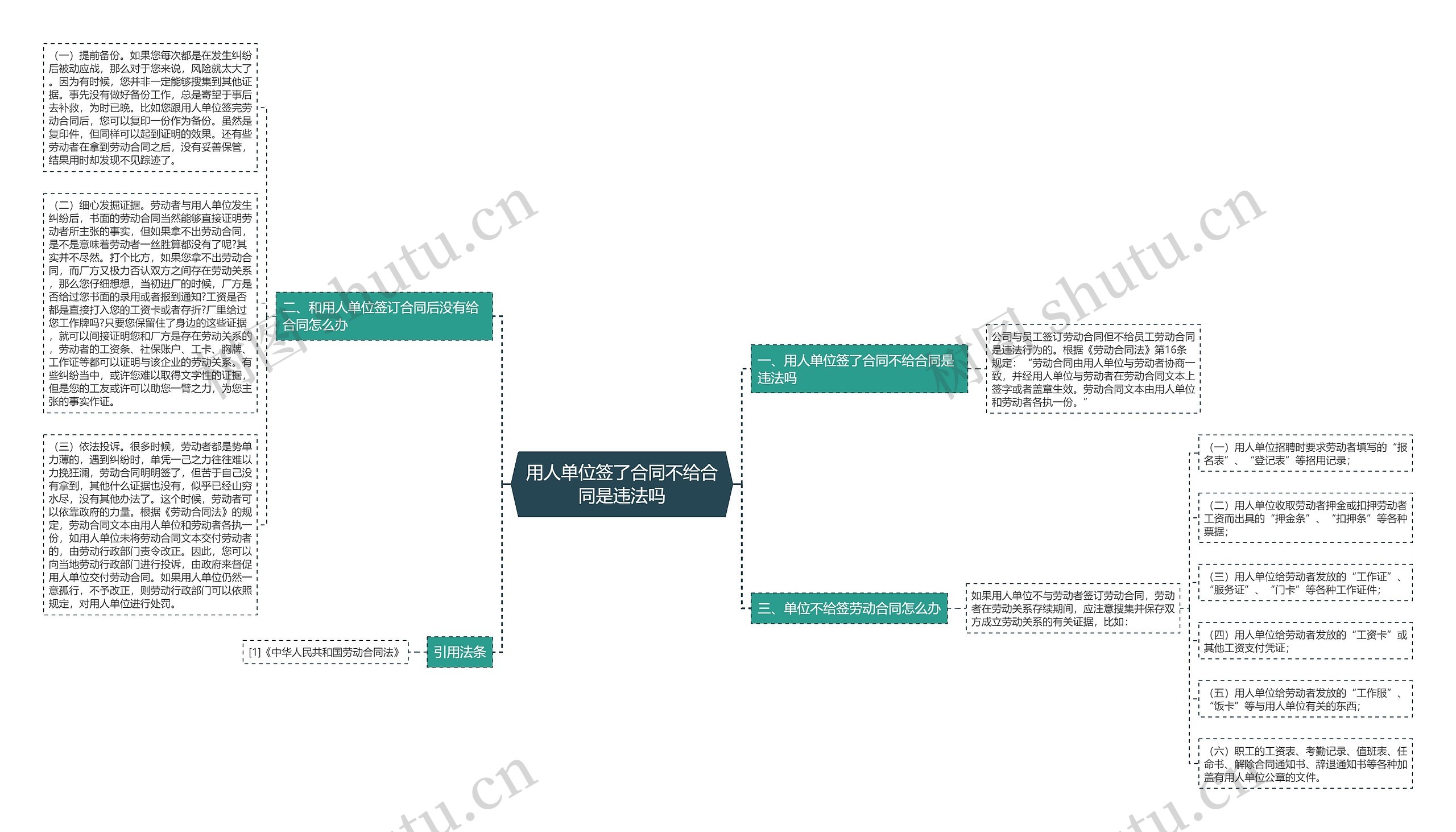 用人单位签了合同不给合同是违法吗 用人单位签了合同不给合同是违法吗