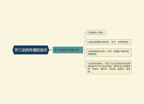 手口足病传播的途径