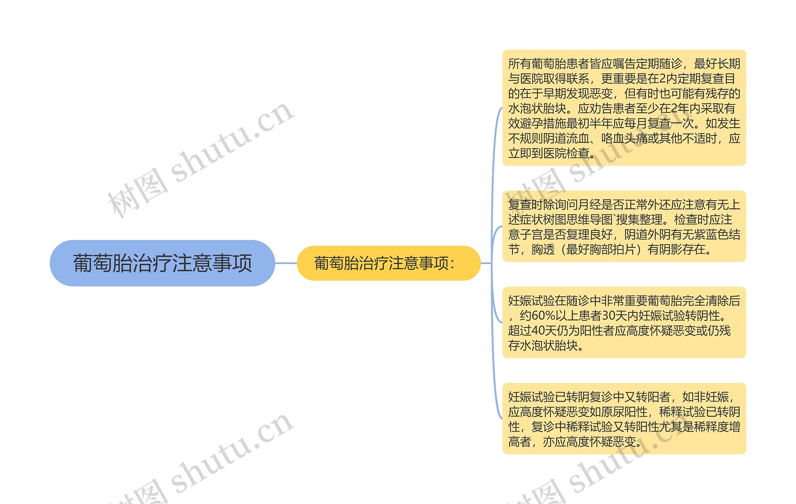 葡萄胎治疗注意事项思维导图