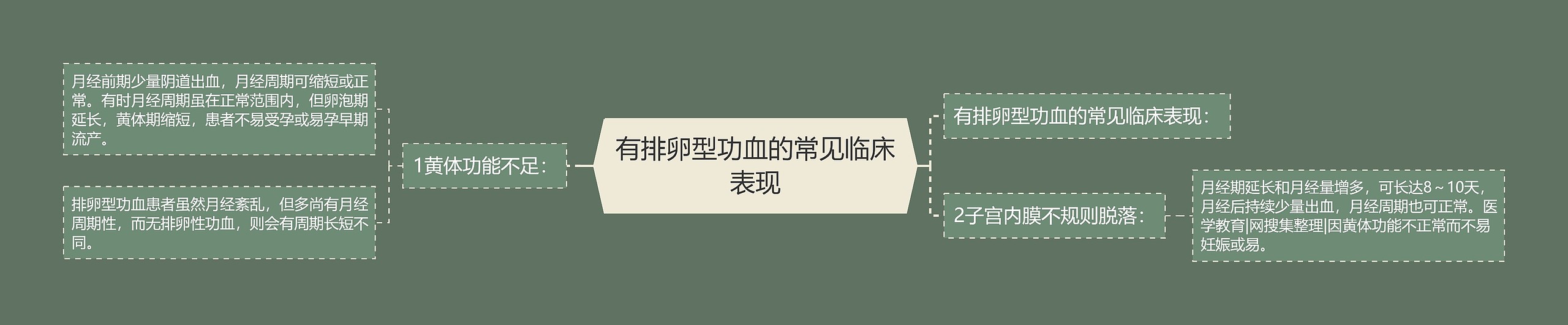 有排卵型功血的常见临床表现 有排卵型功血的常见临床表现