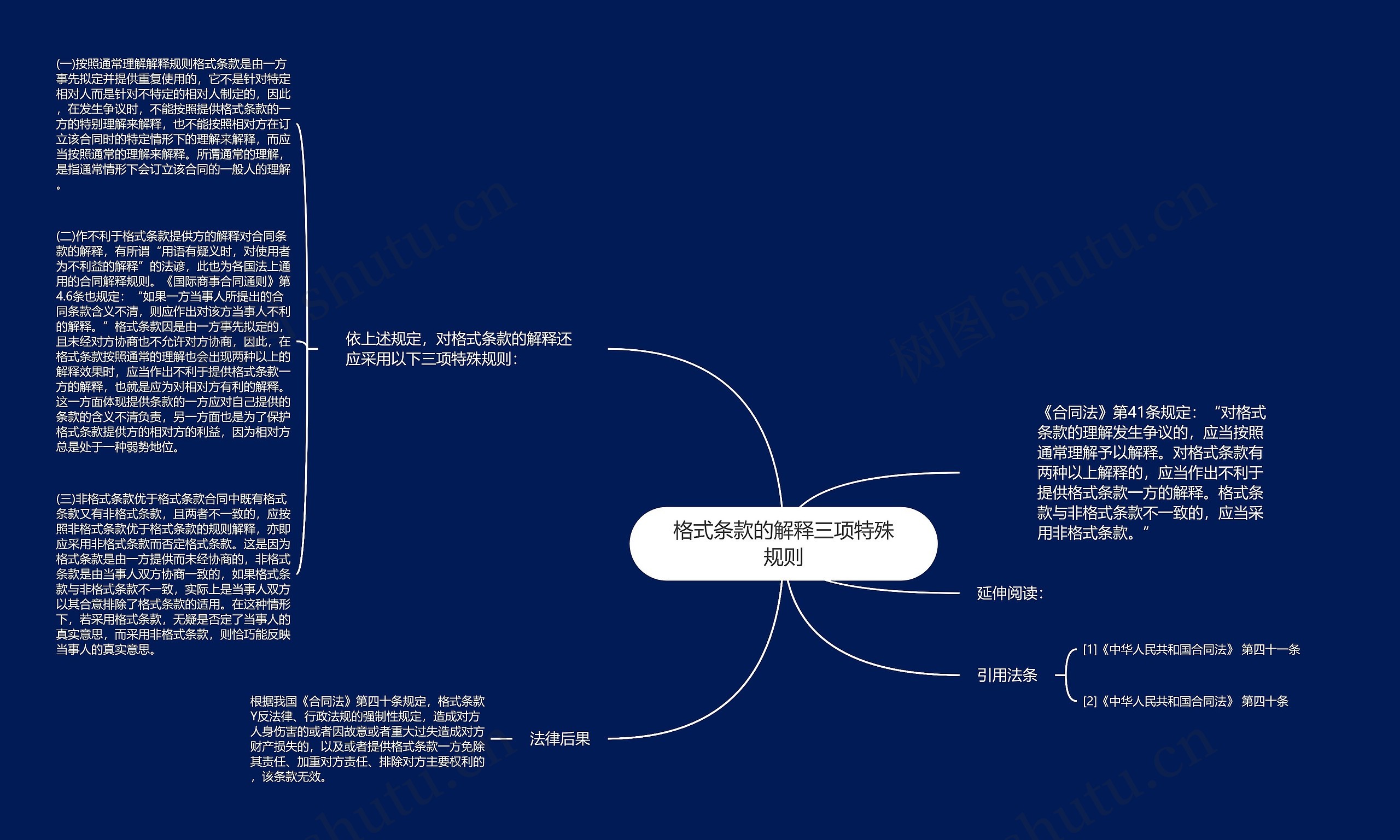 格式条款的解释三项特殊规则思维导图