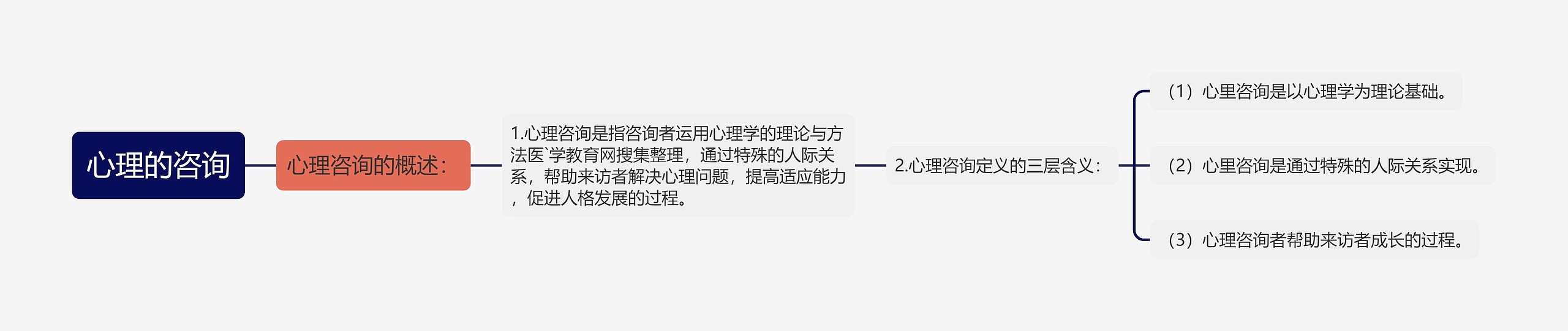 心理的咨询 心理的咨询