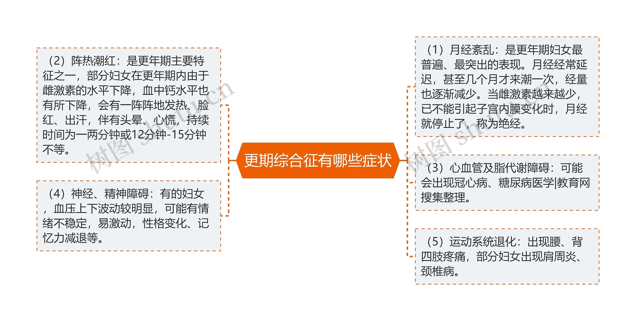 更期综合征有哪些症状
