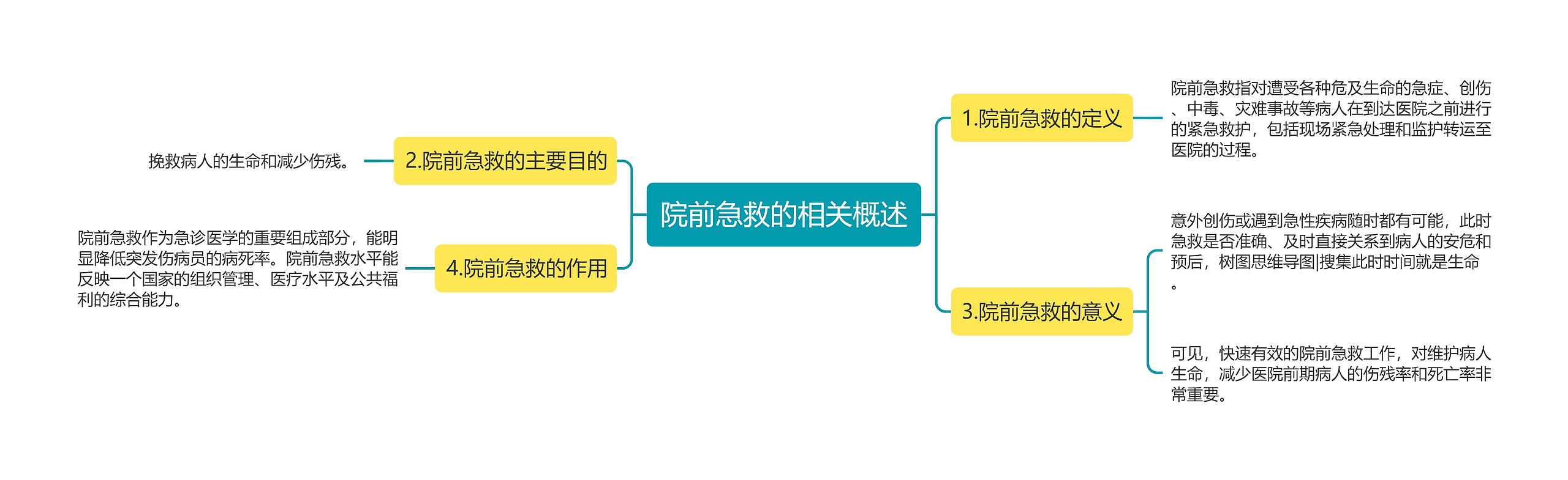 院前急救的相关概述