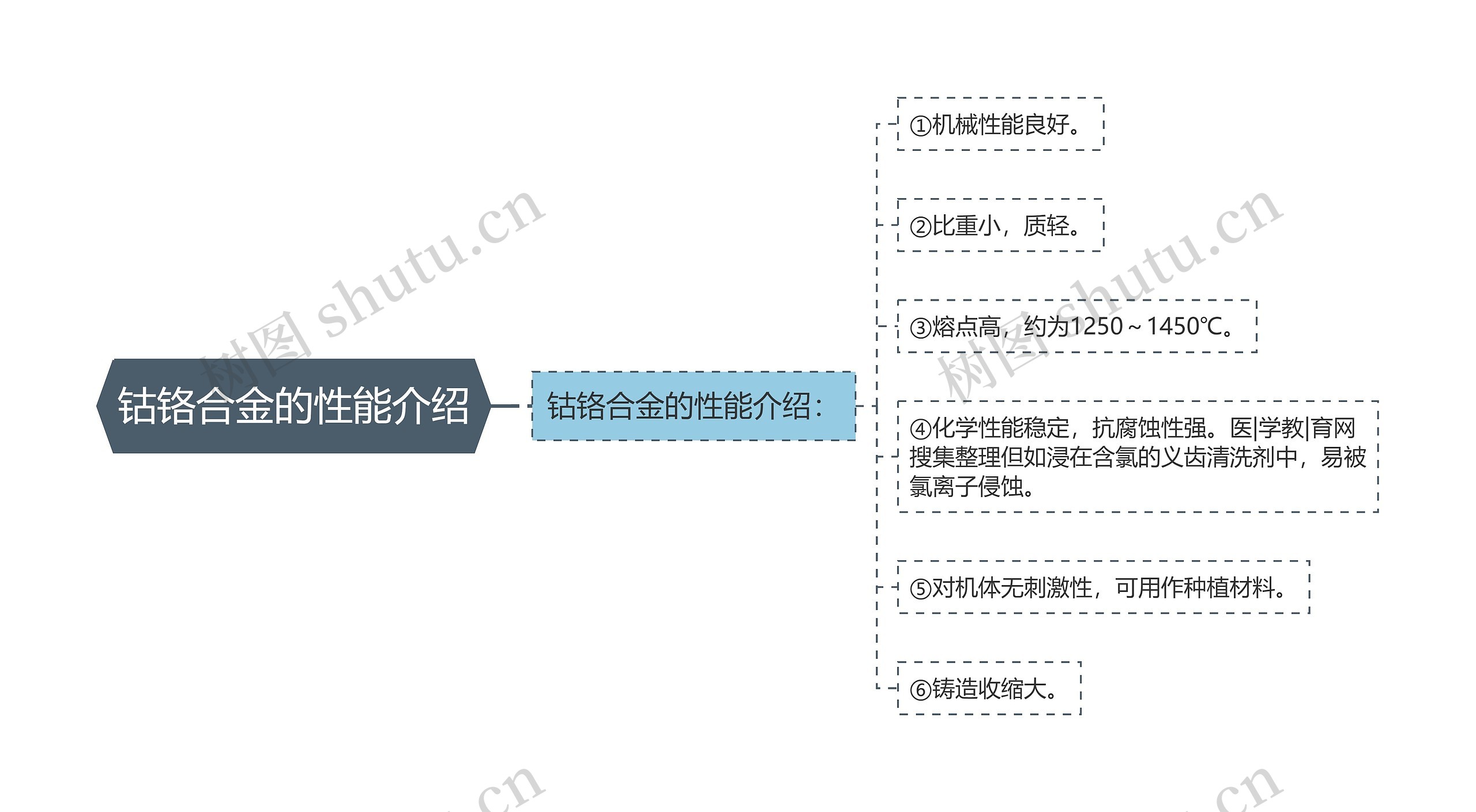 钴铬合金的性能介绍