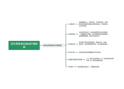 尿失禁患者的基础护理措施