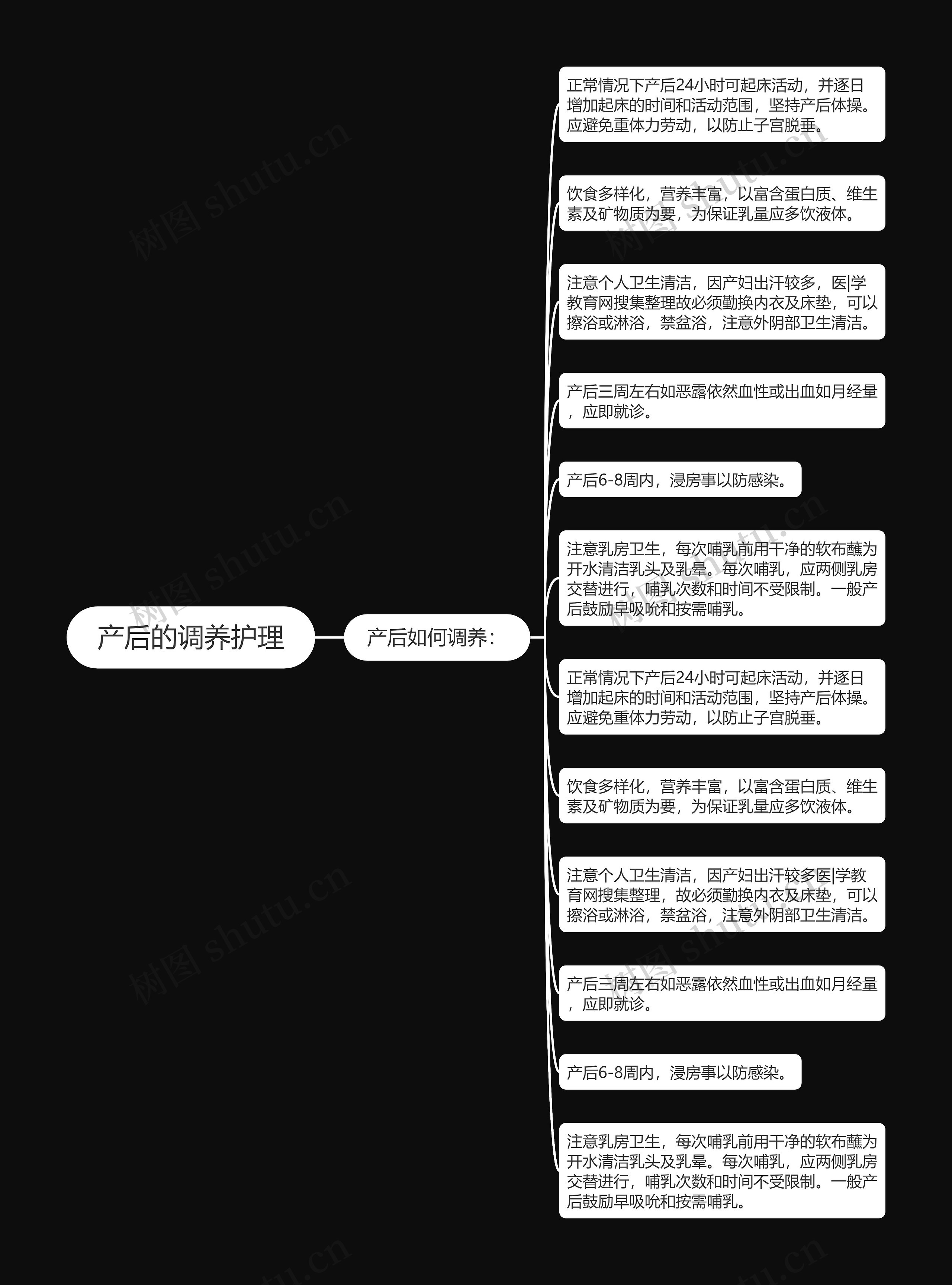 产后的调养护理思维导图