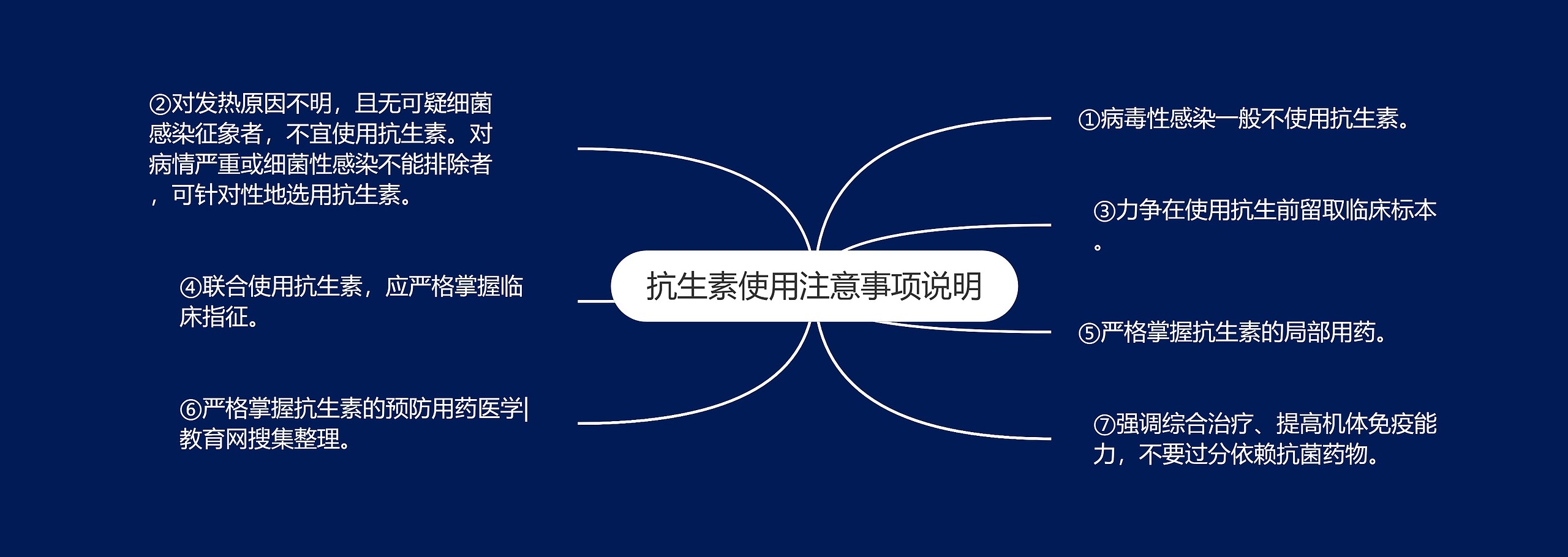 抗生素使用注意事项说明 抗生素使用注意事项说明