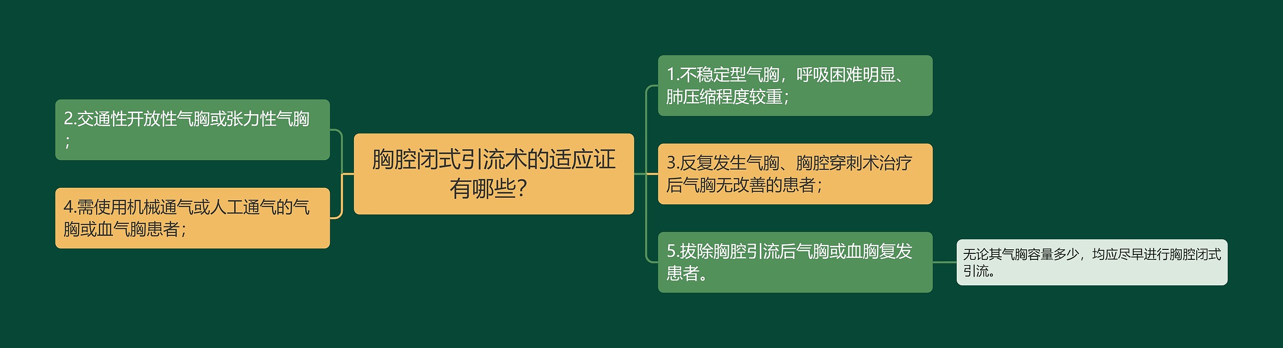 胸腔闭式引流术的适应证有哪些？