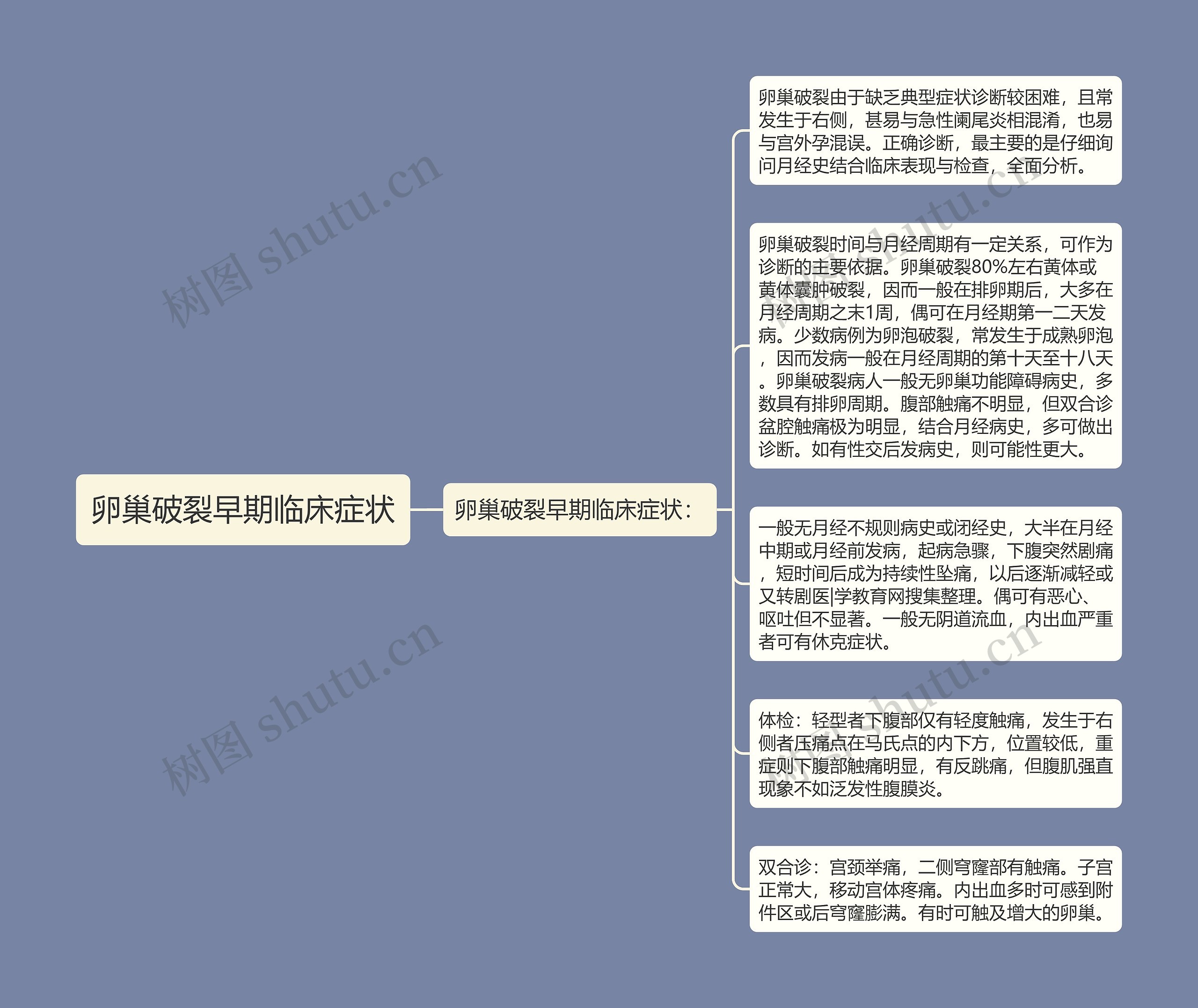 卵巢破裂早期临床症状