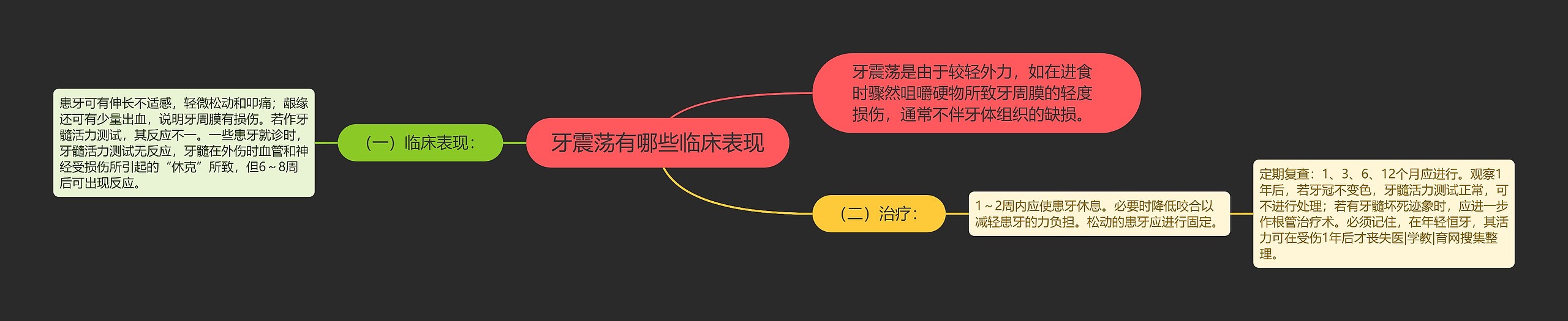 牙震荡有哪些临床表现 牙震荡有哪些临床表现