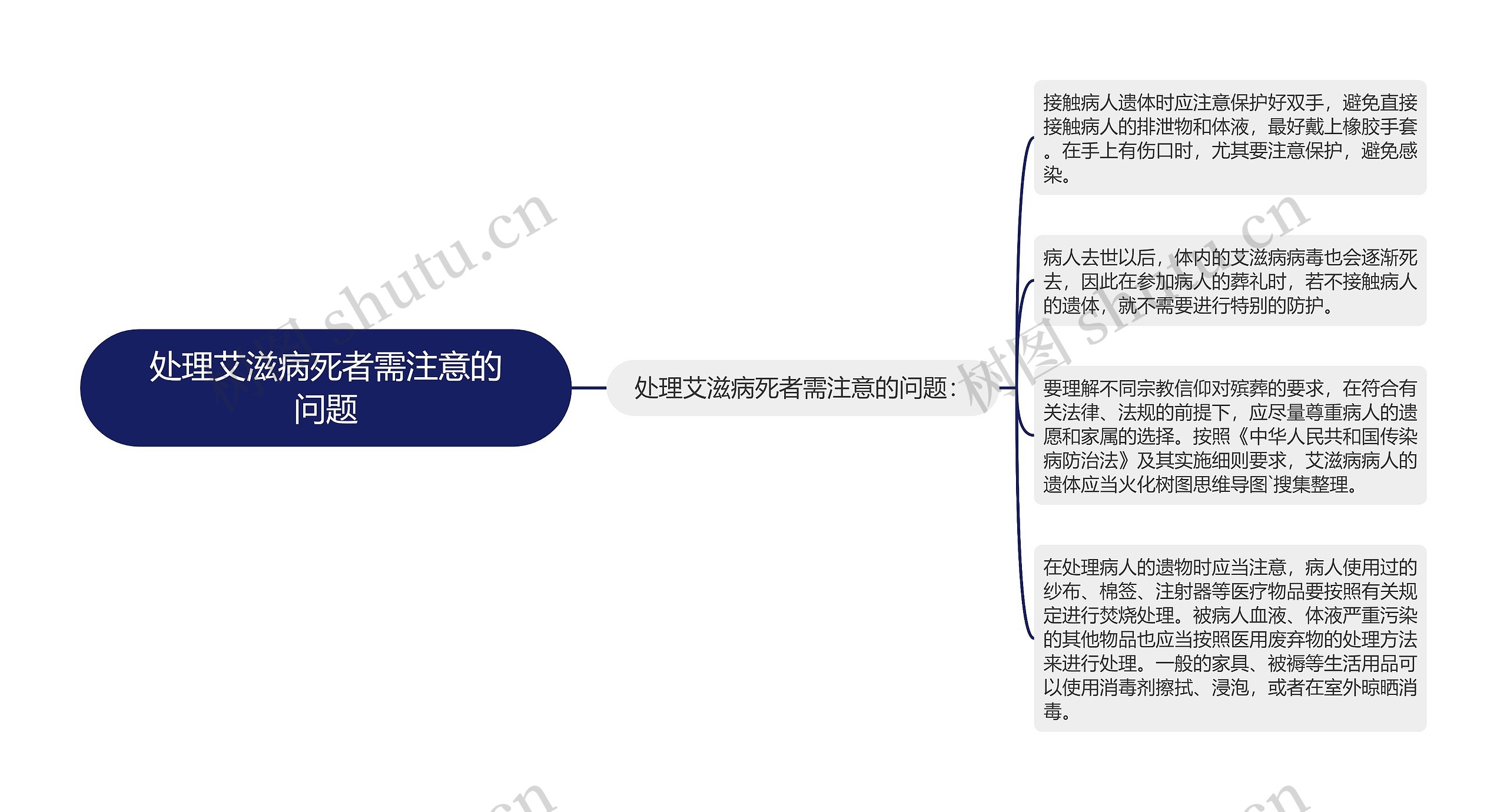 处理艾滋病死者需注意的问题