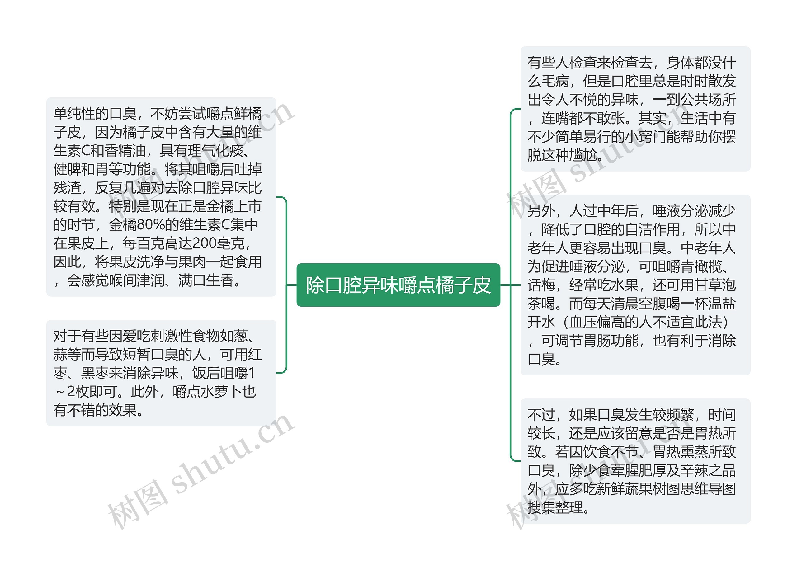 除口腔异味嚼点橘子皮