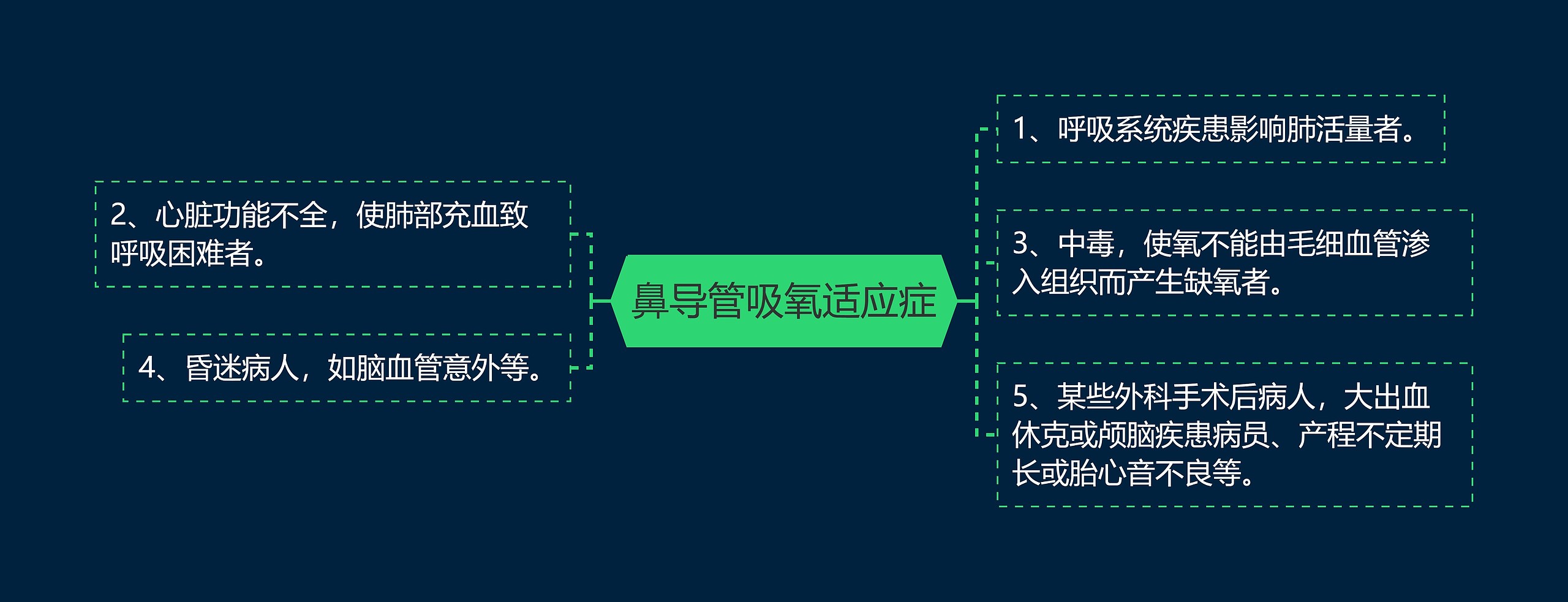 鼻导管吸氧适应症思维导图