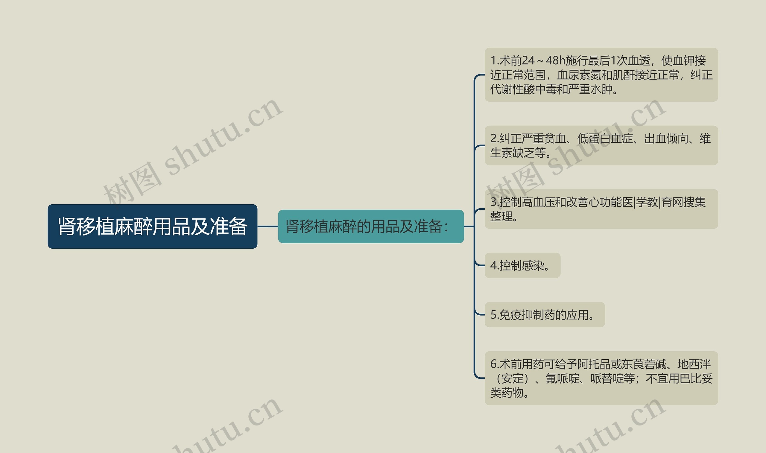 肾移植麻醉用品及准备