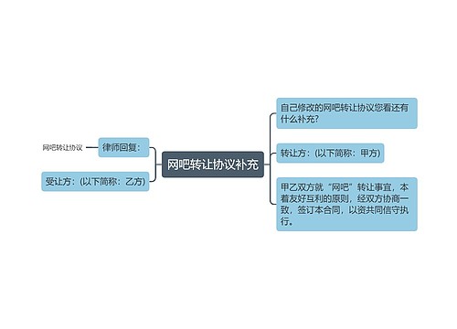 网吧转让协议补充