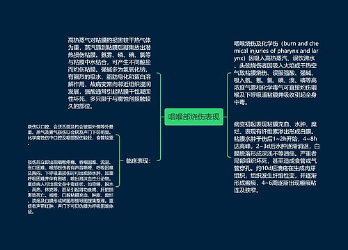 咽喉部烧伤表现