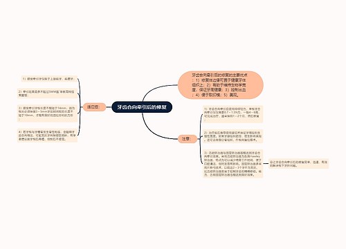 牙齿合向牵引后的修复