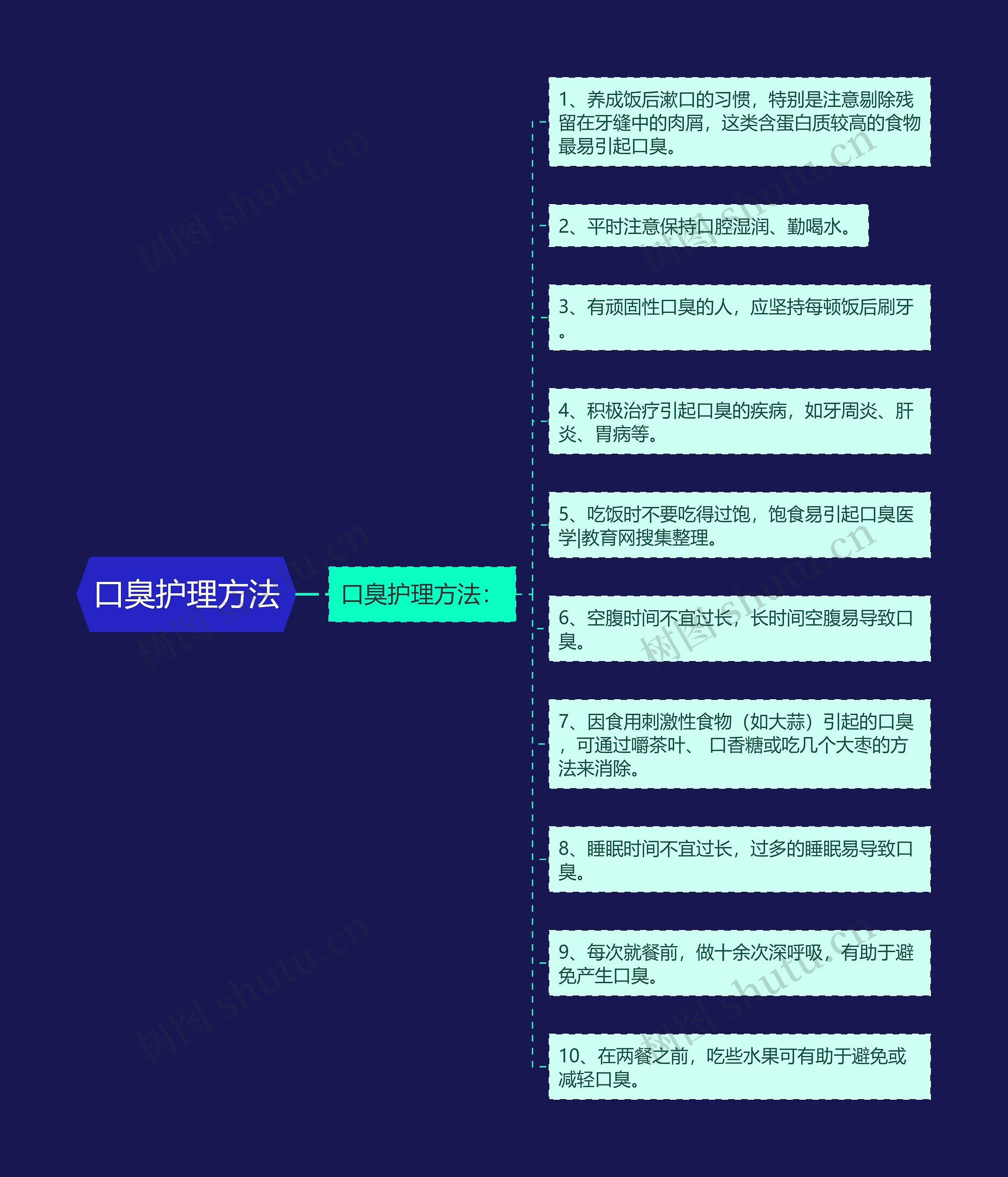 口臭护理方法 口臭护理方法