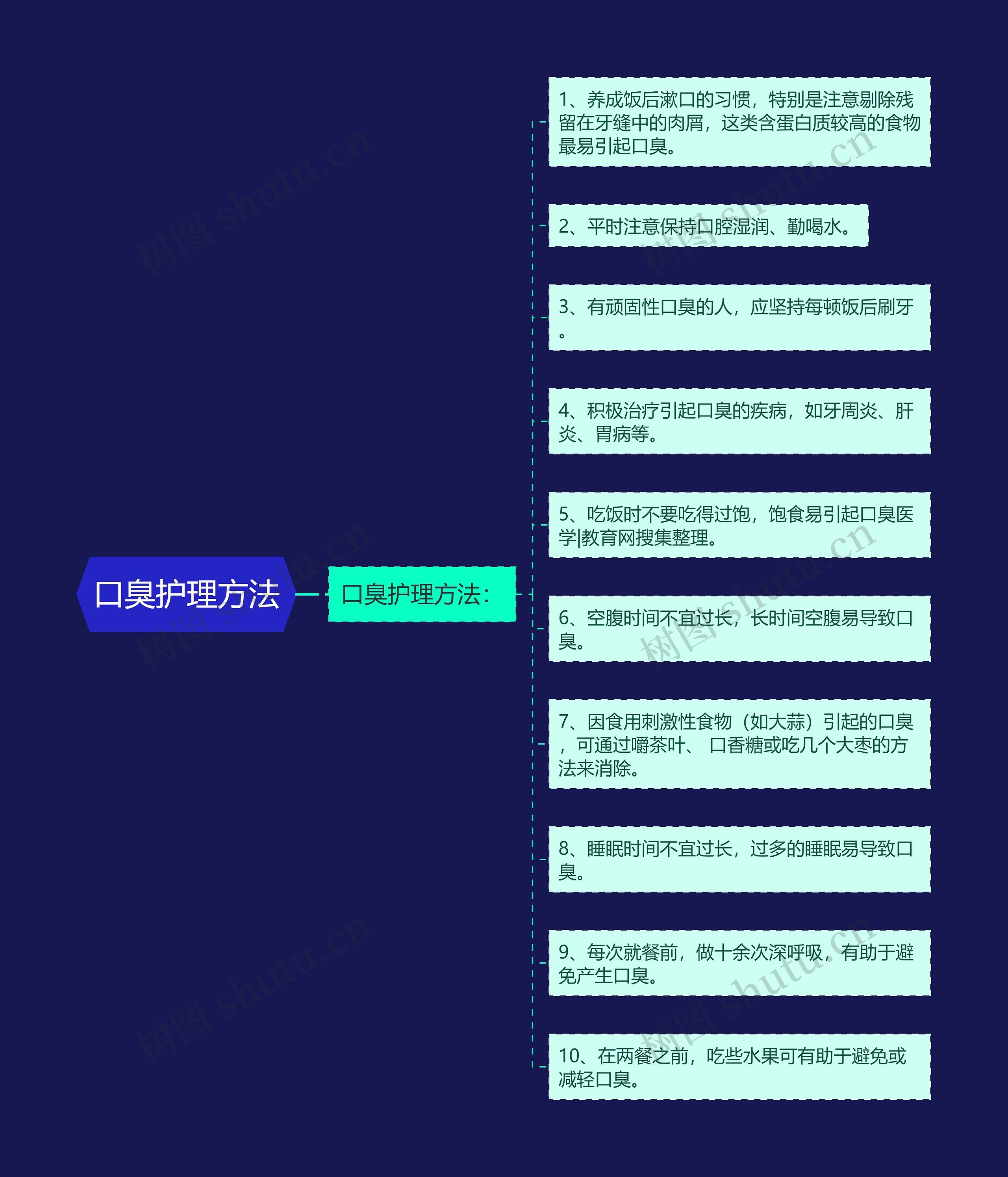 口臭护理方法思维导图
