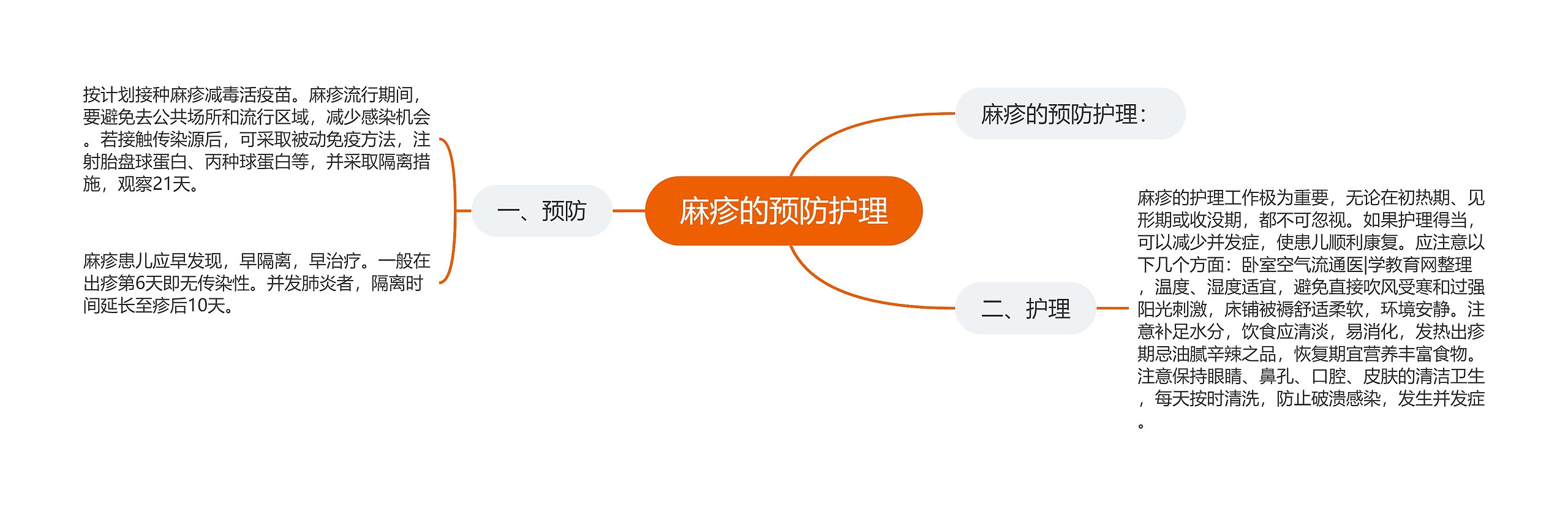 麻疹的预防护理 麻疹的预防护理