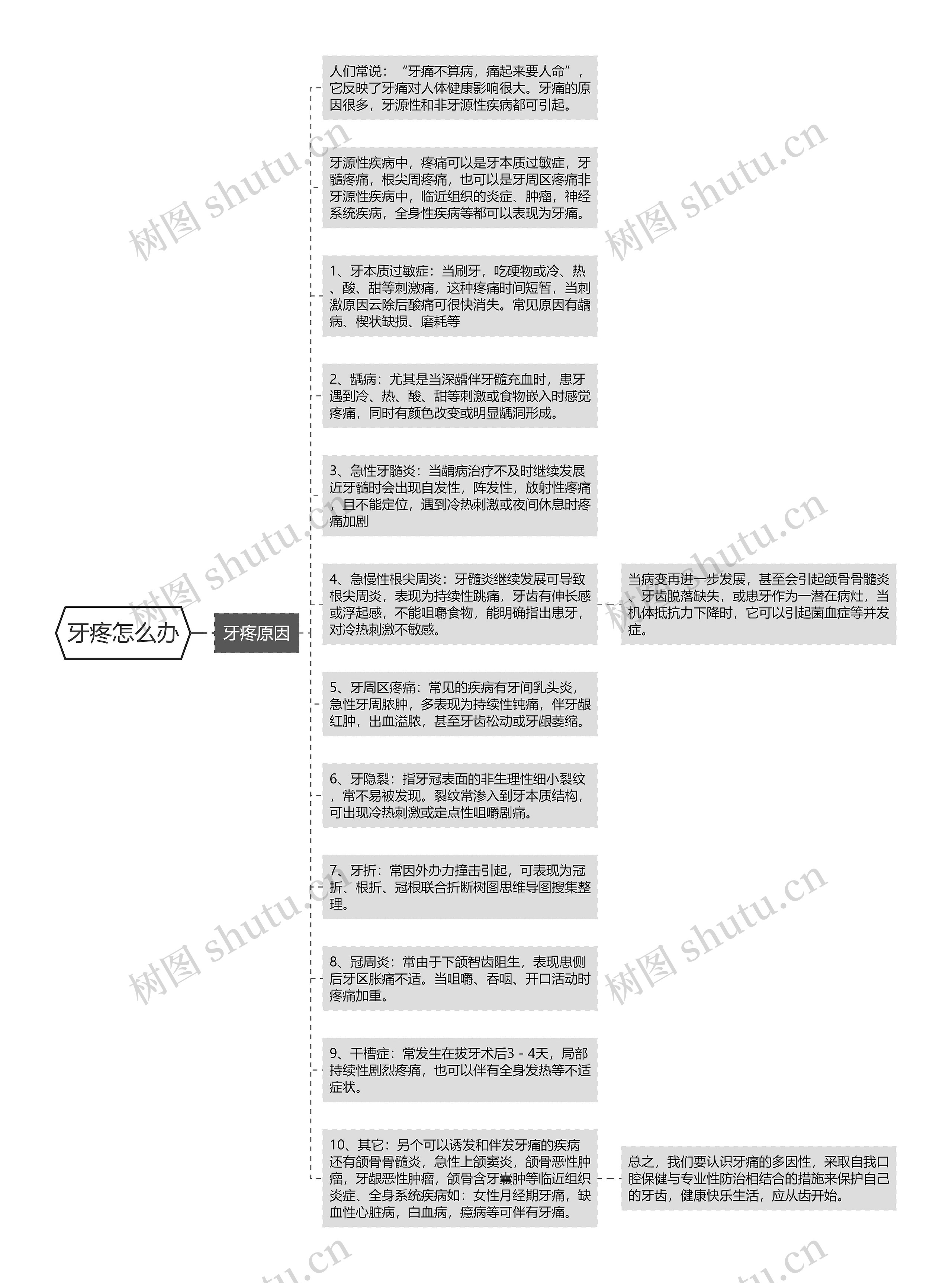 牙疼怎么办