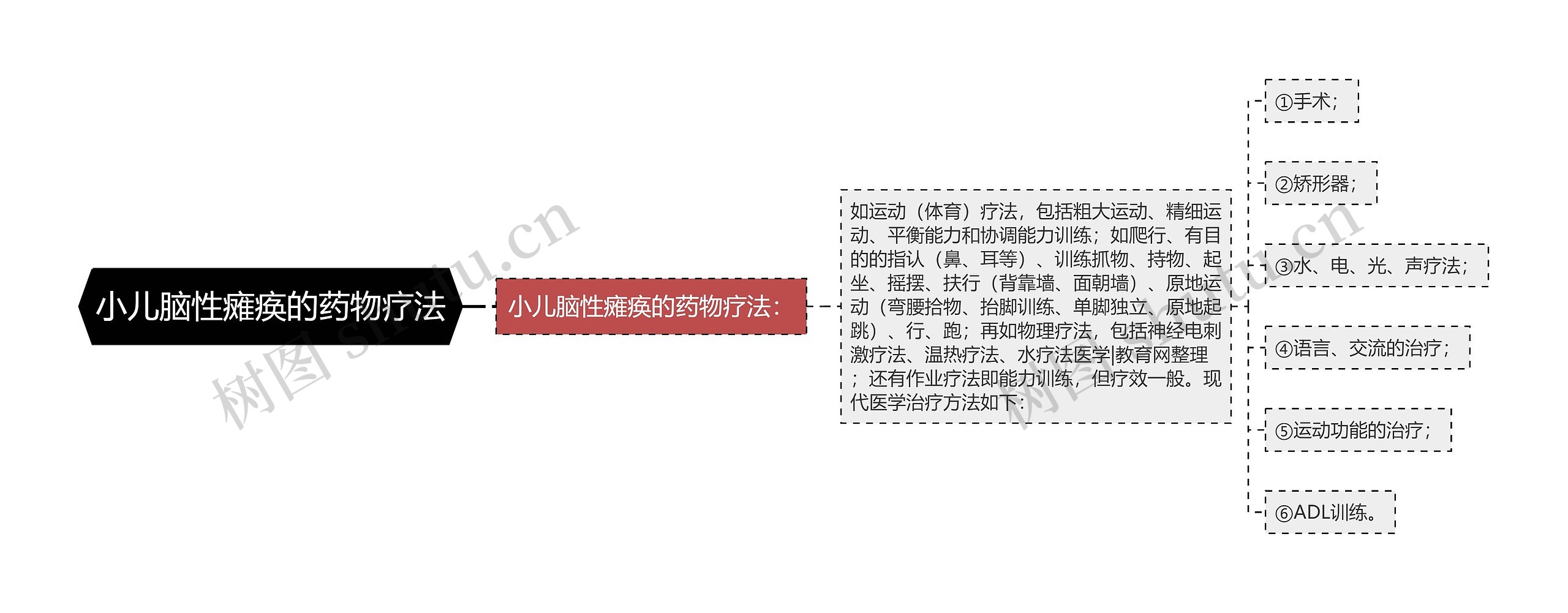 小儿脑性瘫痪的药物疗法 小儿脑性瘫痪的药物疗法