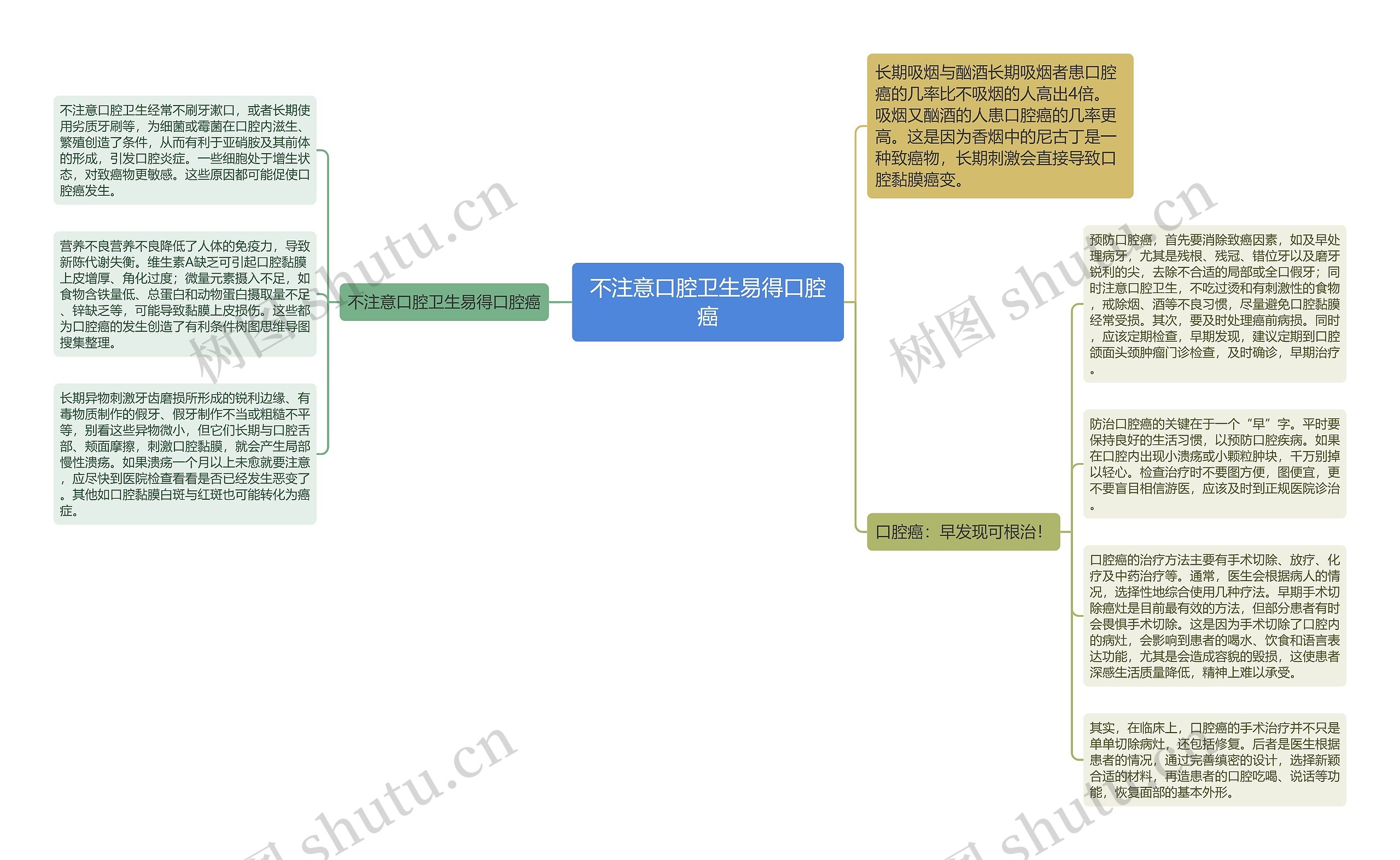 不注意口腔卫生易得口腔癌