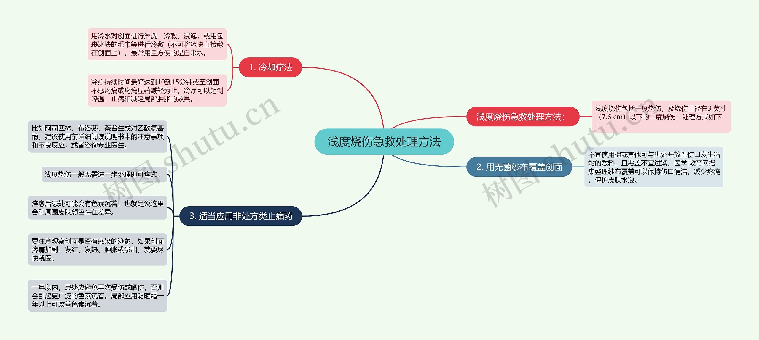 浅度烧伤急救处理方法