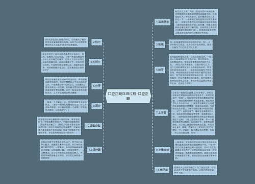 口腔正畸详细过程-口腔正畸