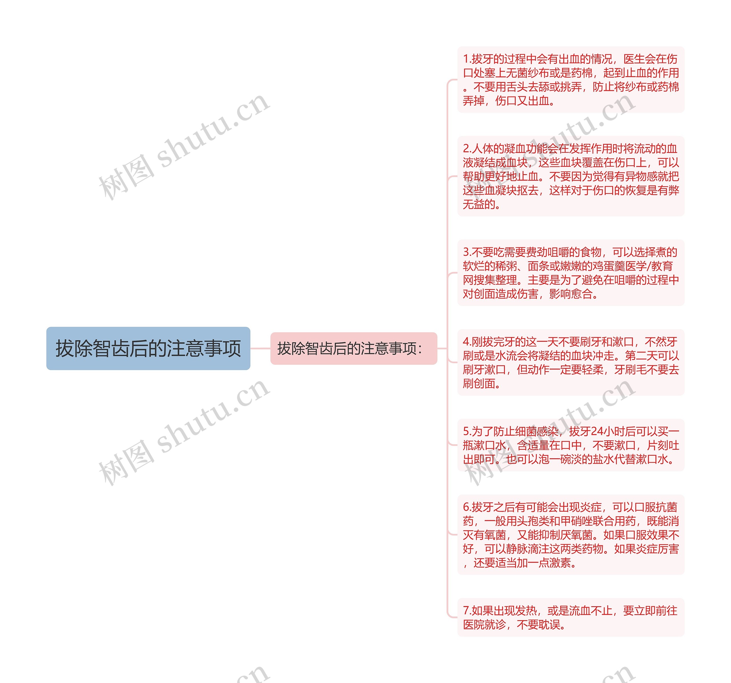 拔除智齿后的注意事项