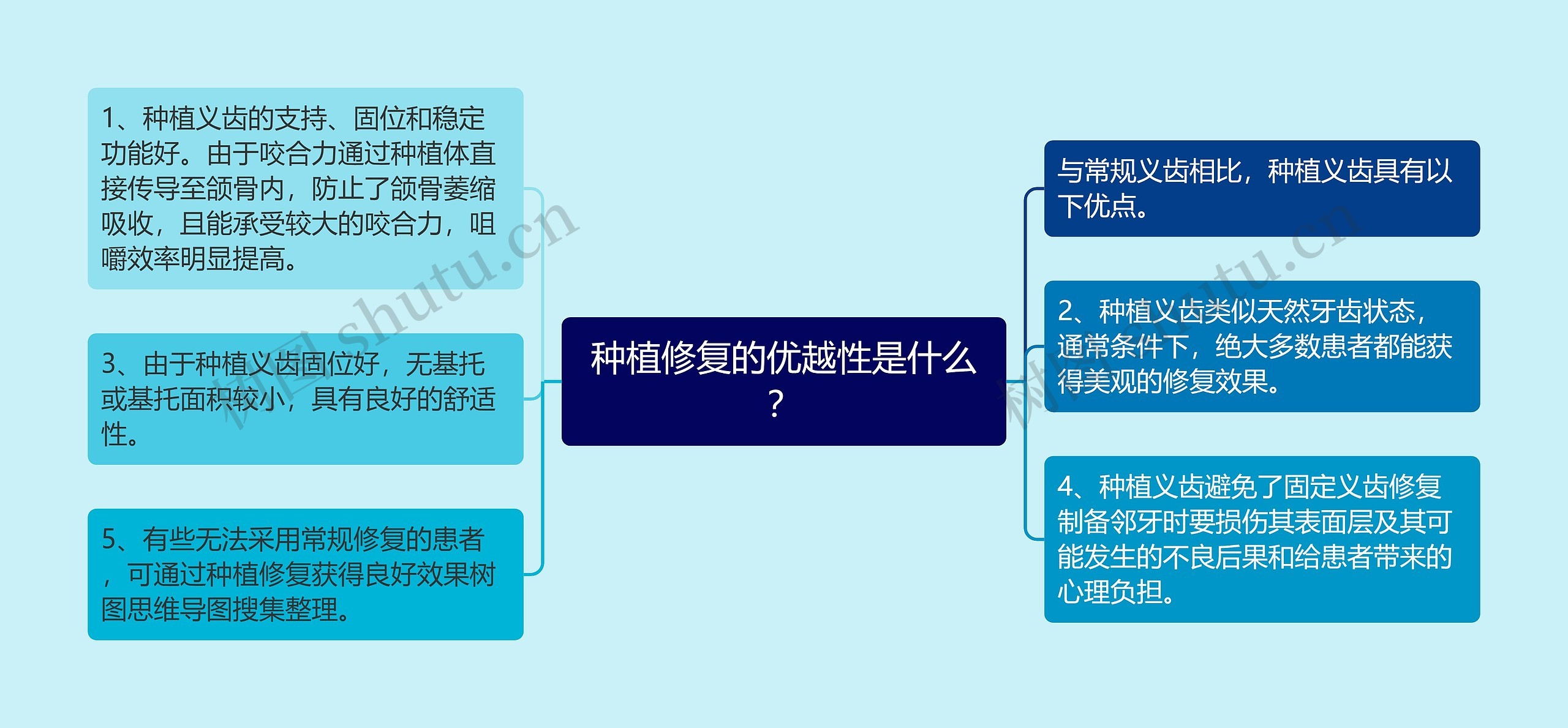 种植修复的优越性是什么？