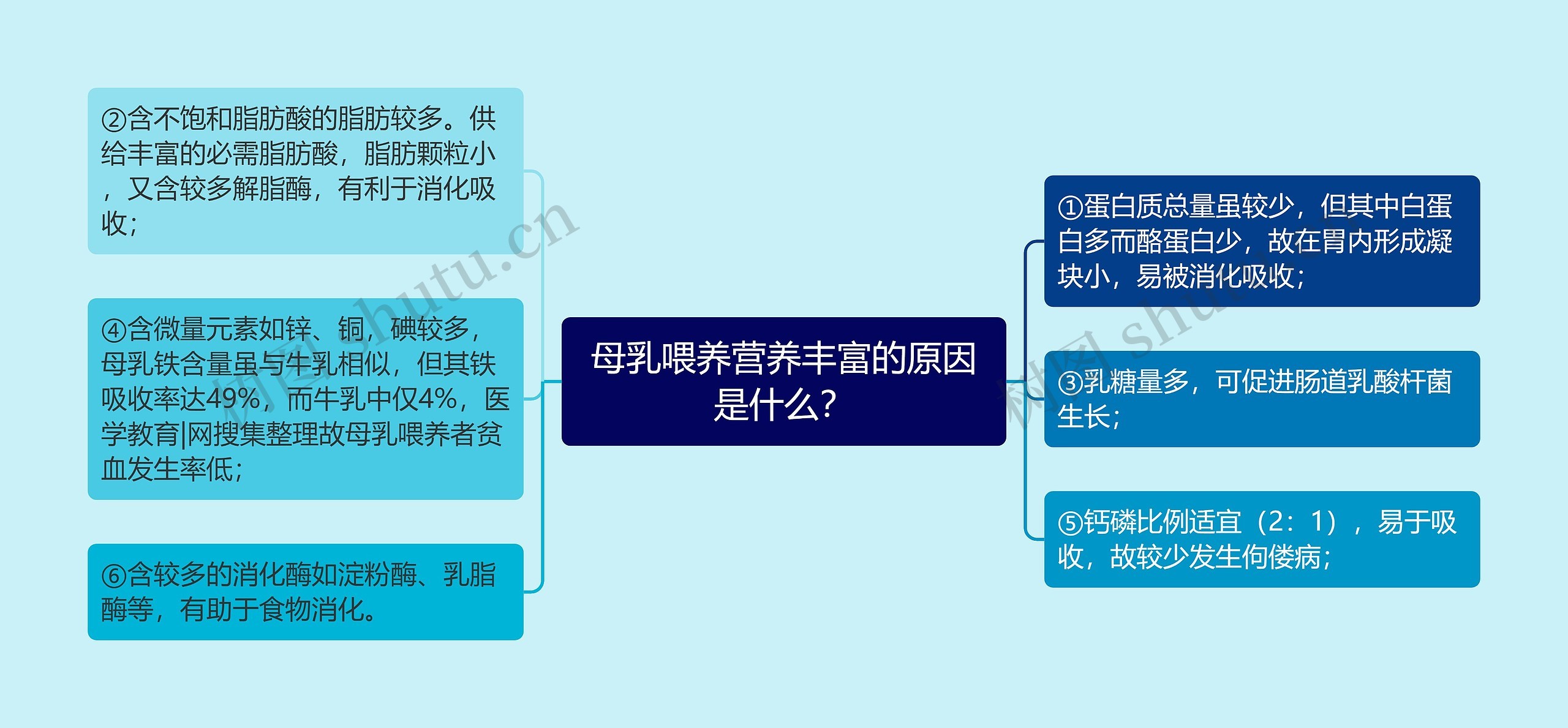 母乳喂养营养丰富的原因是什么？