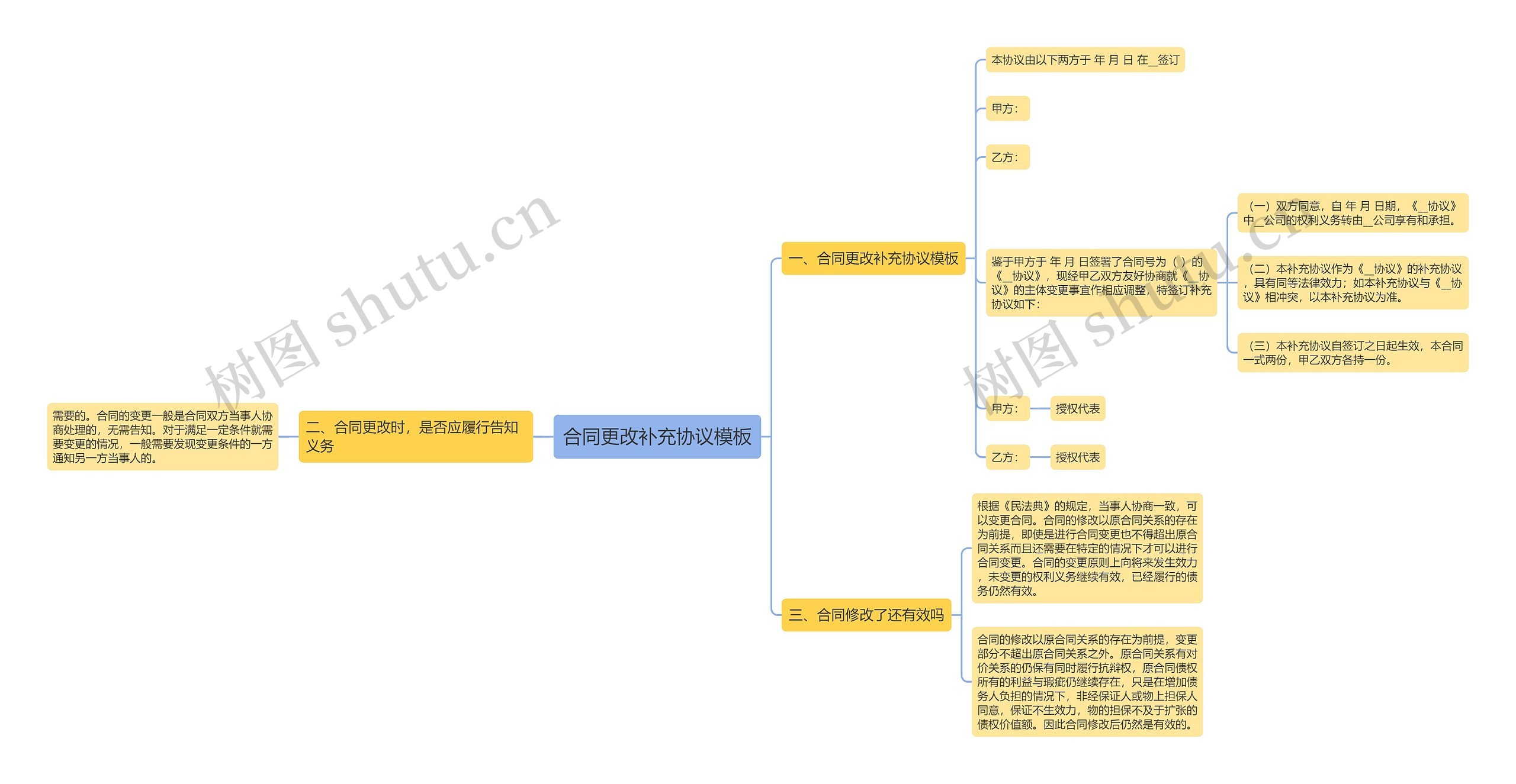 合同更改补充协议模板