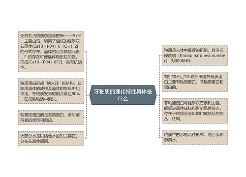 牙釉质的理化特性具体是什么